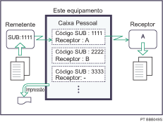 Ilustração de Caixa Pessoal