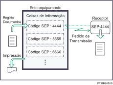 Ilustração da Caixa de Informação
