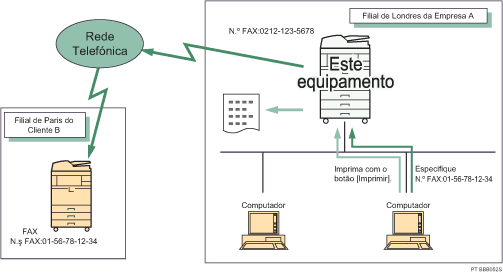 Ilustração de envio de documentos de fax a partir de computadores
