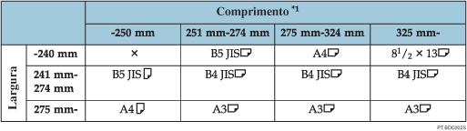 Ilustração da tabela de detecção de formato do original