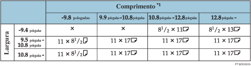 Ilustração da tabela de detecção de formato do original