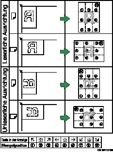 Die Abbildung zeigt die Stempelposition