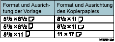 Die Abbildung zeigt die Funktion Doppelkopien