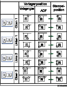Die Abbildurng zeigt die Hefterposition