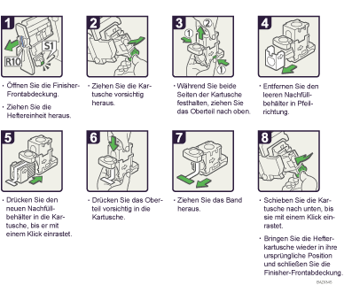 Abbildung Vorgehensweise 