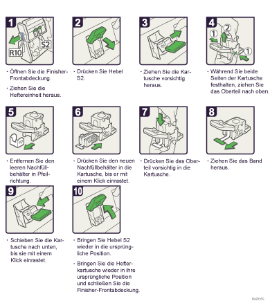 Abbildung Vorgehensweise