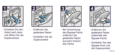 Abbildung Vorgehensweise 
