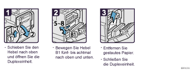 Abbildung Vorgehensweise 