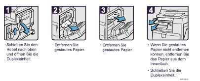 Abbildung Vorgehensweise 