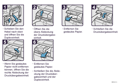 Abbildung Vorgehensweise 