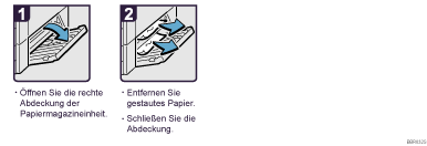 Abbildung Vorgehensweise 