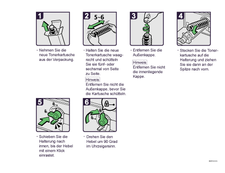 Abbildung Vorgehensweise 