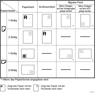 Abbildung Ausrichtung des Papiers