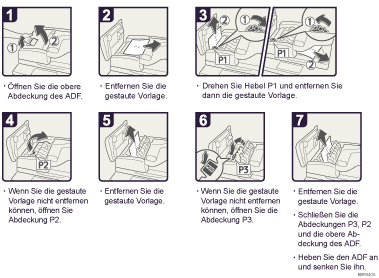 Abbildung Vorgehensweise 