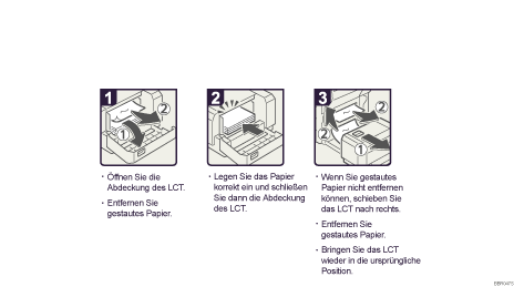 Abbildung Vorgehensweise 