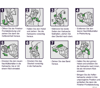 Abbildung Vorgehensweise 