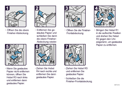 Abbildung Vorgehensweise 