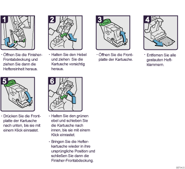 Abbildung Vorgehensweise 