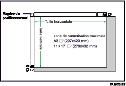 Illustration de la zone de numérisation maximale