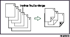 Illustration des Mix Formats.