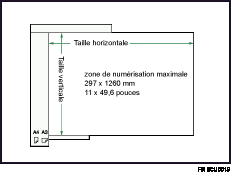 Illustration de la zone de numérisation maximale