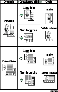 Illustrazione Fronte-retro