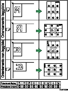 Ilustrazione della posizione del timbro