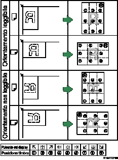 Ilustrazione della posizione del timbro