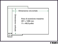 Illustrazione area di scansione massima