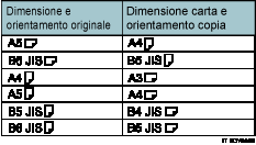 Illustrazione di Duplica immagine
