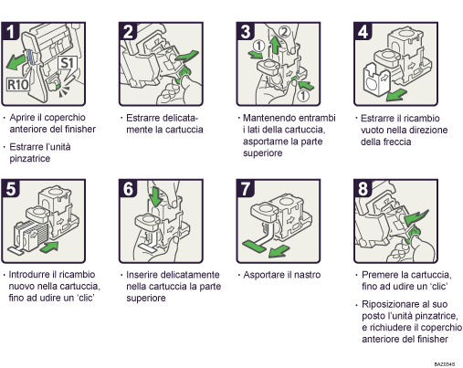 Illustrazione della procedura operativa.