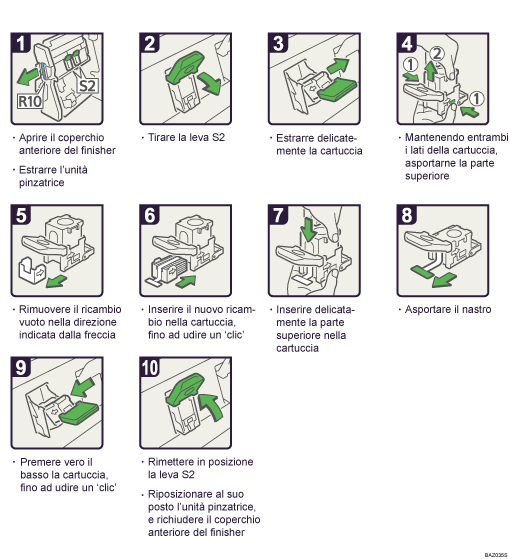 Illustrazione della procedura operativa.