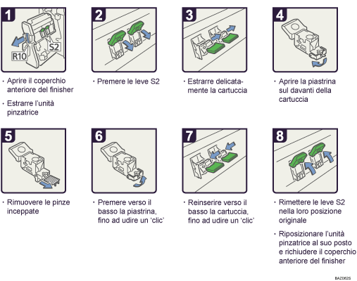 Illustrazione della procedura operativa.