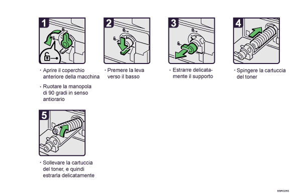 Illustrazione della procedura operativa.