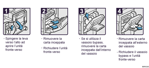 Illustrazione della procedura operativa.