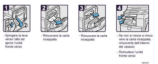 Illustrazione della procedura operativa.