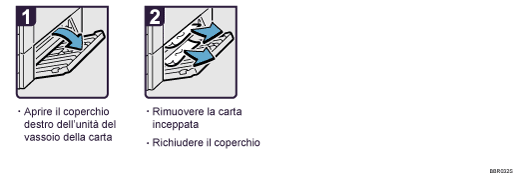 Illustrazione della procedura operativa.