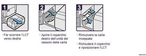 Illustrazione della procedura operativa.