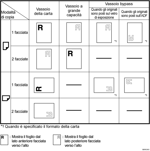 Illustrazione dell'orientamento della carta