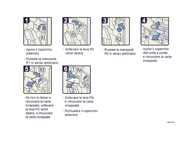 Illustrazione della procedura operativa.