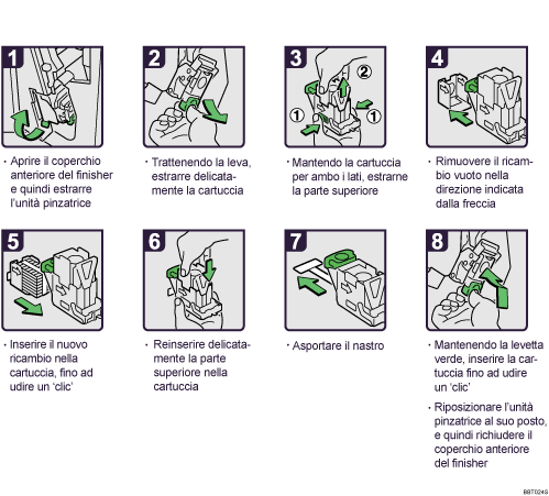 Illustrazione della procedura operativa.