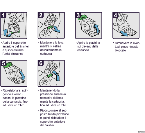 Illustrazione della procedura operativa.