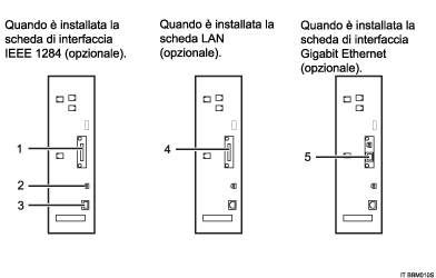 Illustrazione collegamento alle interfacce (illustrazione numerata)