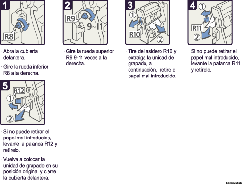 Dibujo del procedimiento