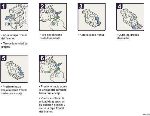 Ilustración del procedimiento