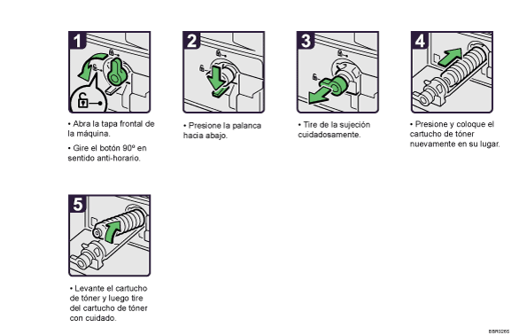Dibujo del procedimiento