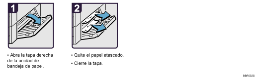 Dibujo del procedimiento