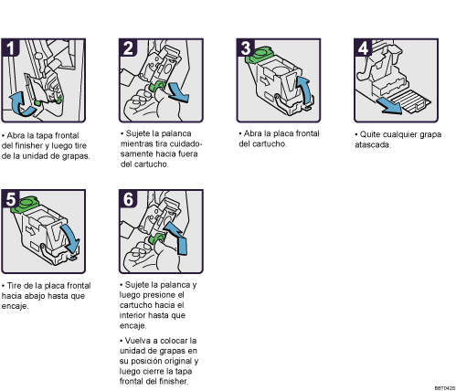 Ilustración del procedimiento