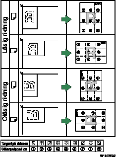 Illustration av st&auml;mpelposition