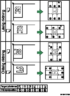 Illustration av st&auml;mpelposition